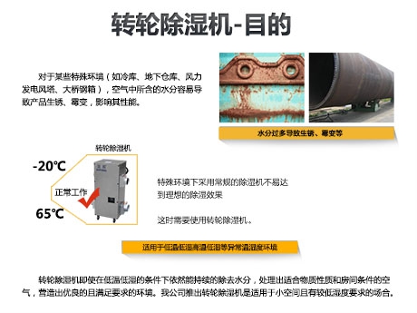 吊裝吸頂式新風除濕機，吊裝式中央新風除濕一體機
