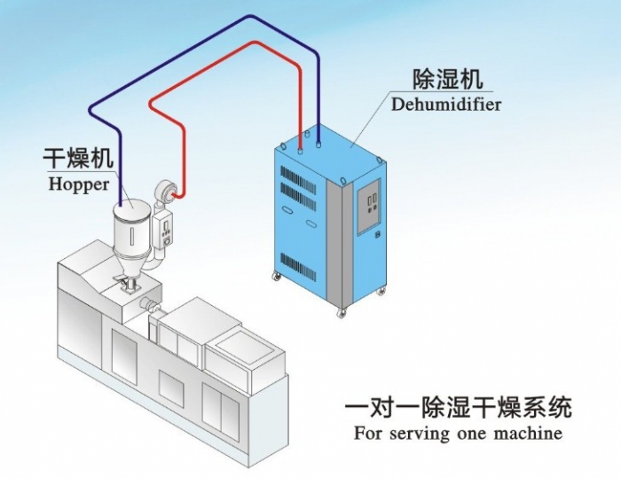人防工程濕度的主要原因是什么？