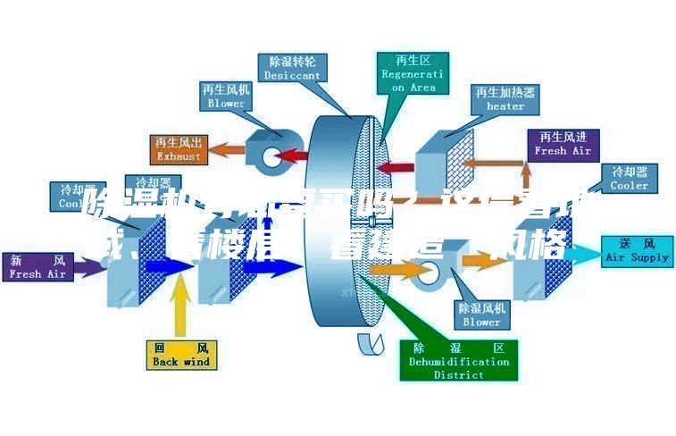 除濕機有必要買嗎？這得看地域、看樓層、看建造“風格”
