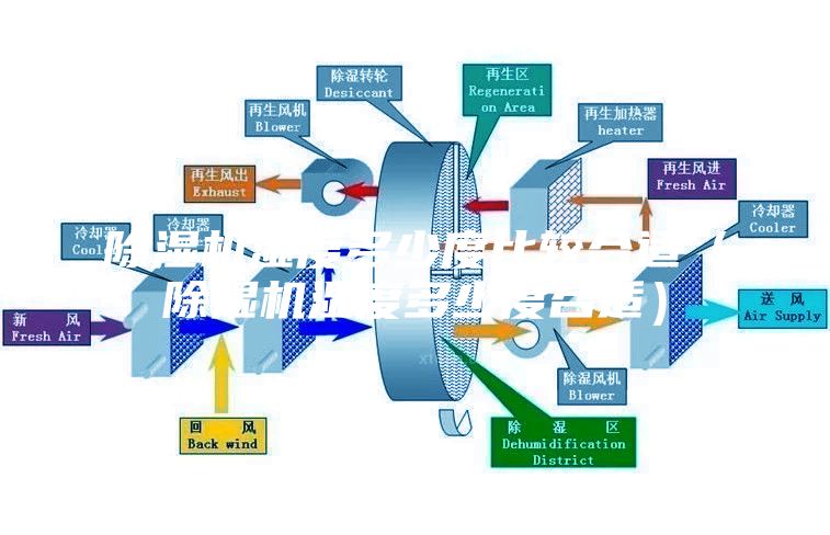 除濕機濕度多少度比較合適（除濕機濕度多少度合適）