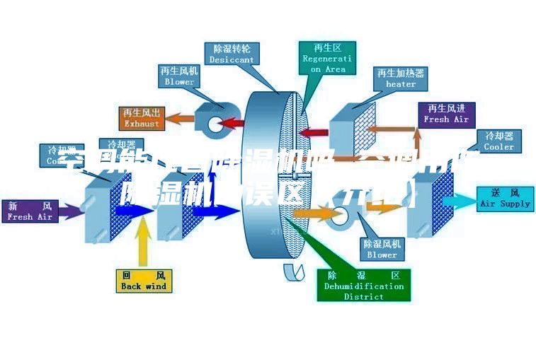 空調能代替除濕機嗎 空調用作除濕機的誤區【介紹】