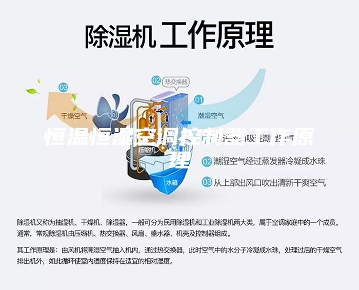 恒溫恒濕空調控制器工作原理