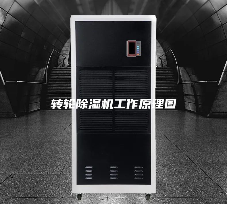 轉(zhuǎn)輪除濕機(jī)工作原理圖