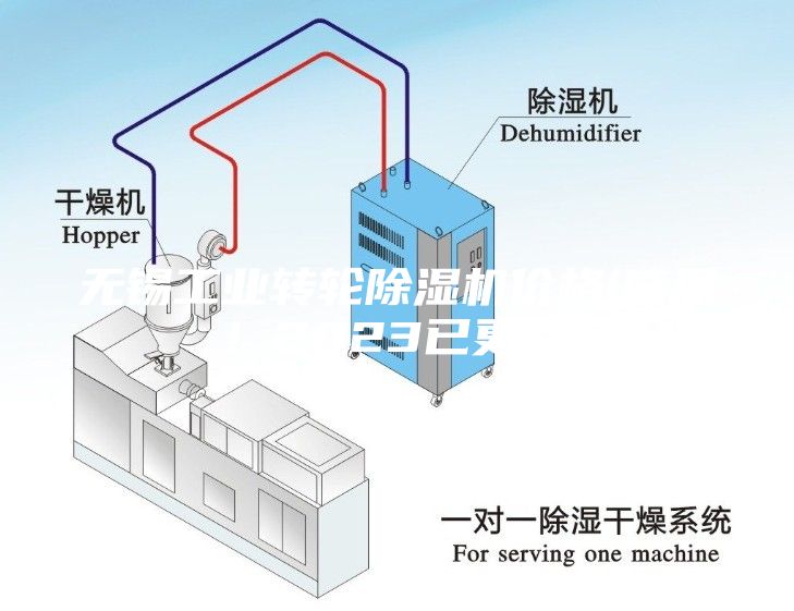 無錫工業轉輪除濕機價格(感恩！2023已更新)